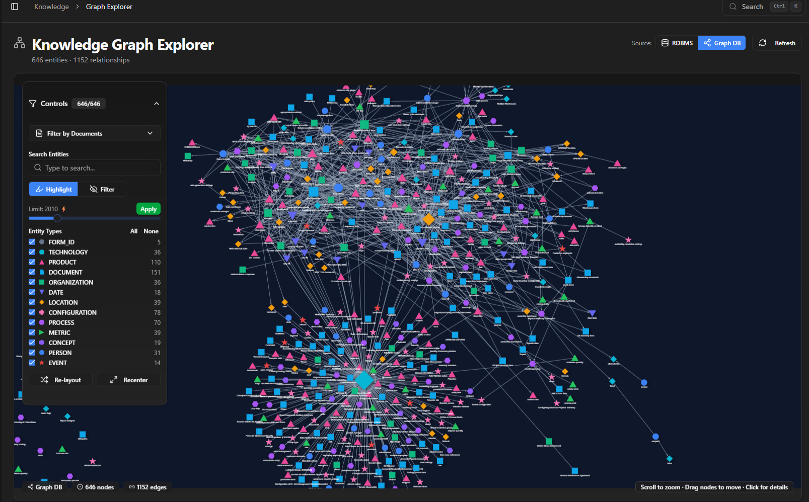 Courdx Knowledge Graph Explorer showing entities and relationships across your knowledge base