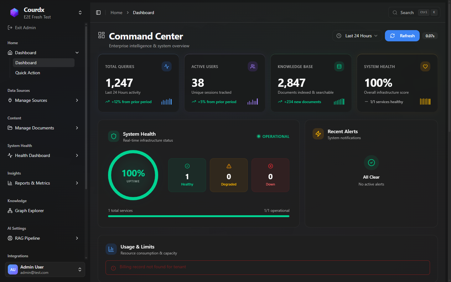 Courdx admin command center showing system health at 100%, query tracking, and cost analytics