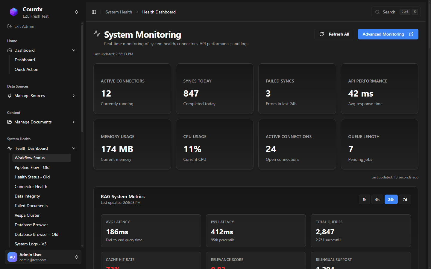 Courdx system monitoring dashboard showing real-time CPU usage, memory consumption, API performance metrics, and error logs